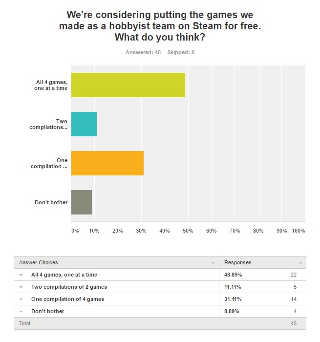 Survey Steam TM