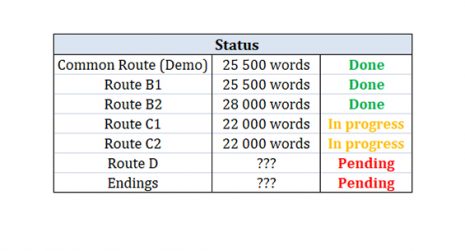 Game-status2